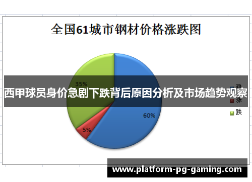 西甲球员身价急剧下跌背后原因分析及市场趋势观察